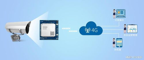 為什么安防監(jiān)控設(shè)備不大規(guī)模使用5G流量卡？從施工角度看真相